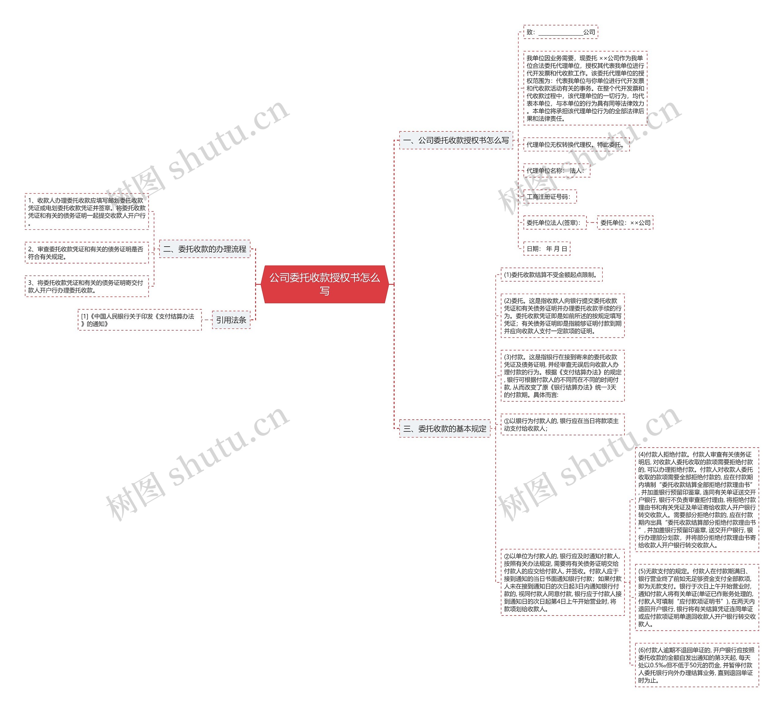 公司委托收款授权书怎么写 公司委托收款授权书怎么写