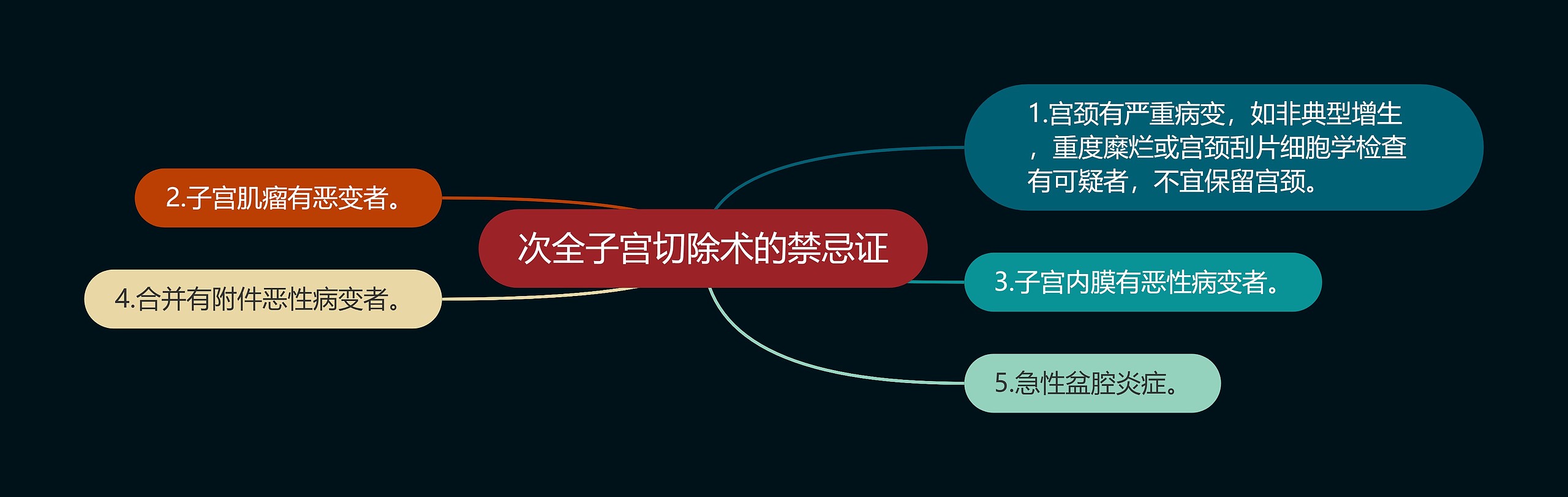 次全子宫切除术的禁忌证 次全子宫切除术的禁忌证