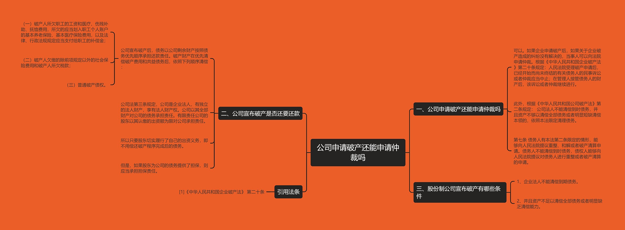 公司申请破产还能申请仲裁吗思维导图