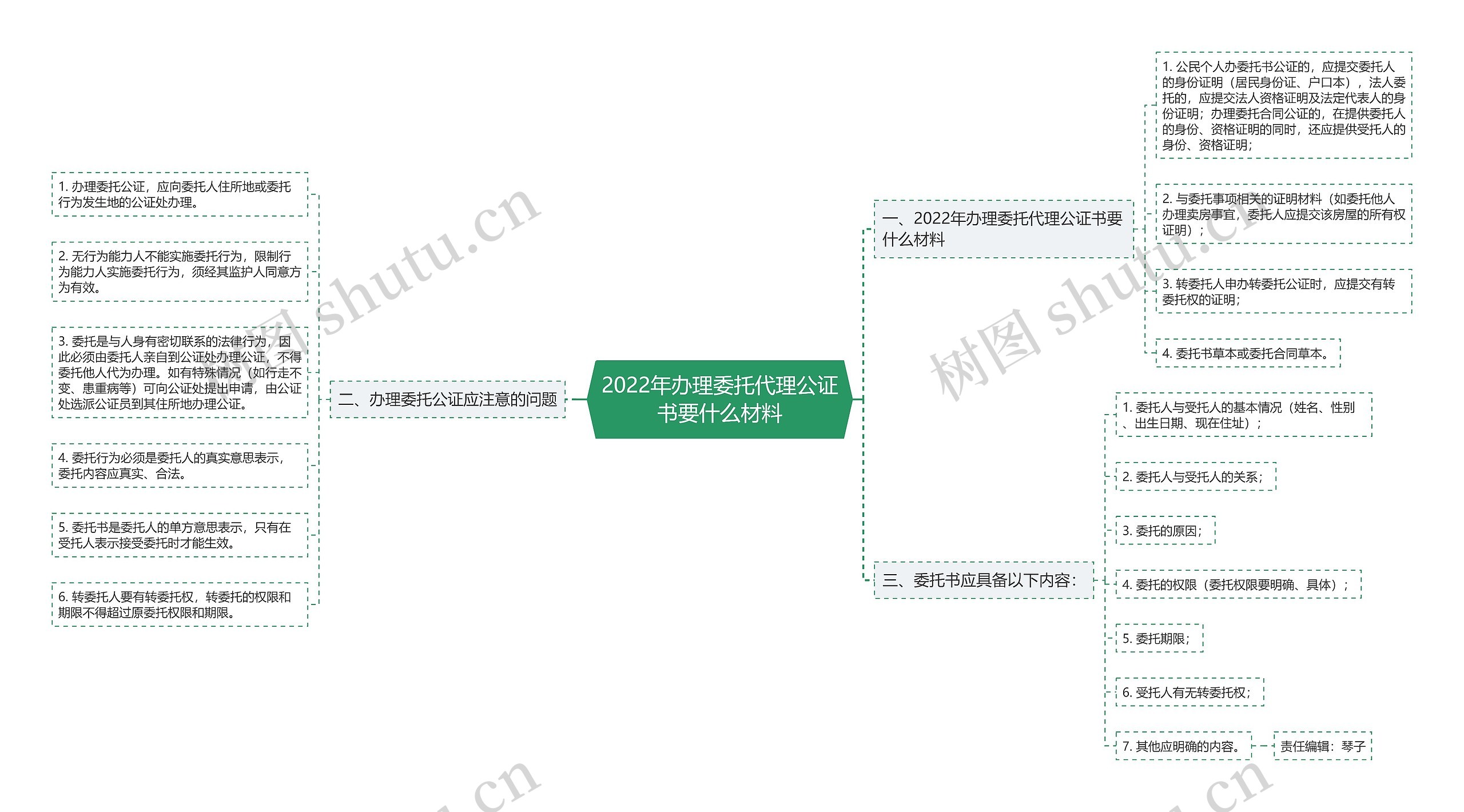 2022年办理委托代理公证书要什么材料