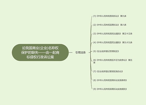 论我国商业(企业)名称权保护的缺失——由一起商标侵权行政诉讼案