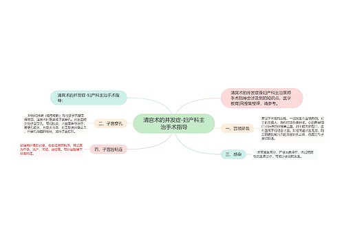 清宫术的并发症-妇产科主治手术指导