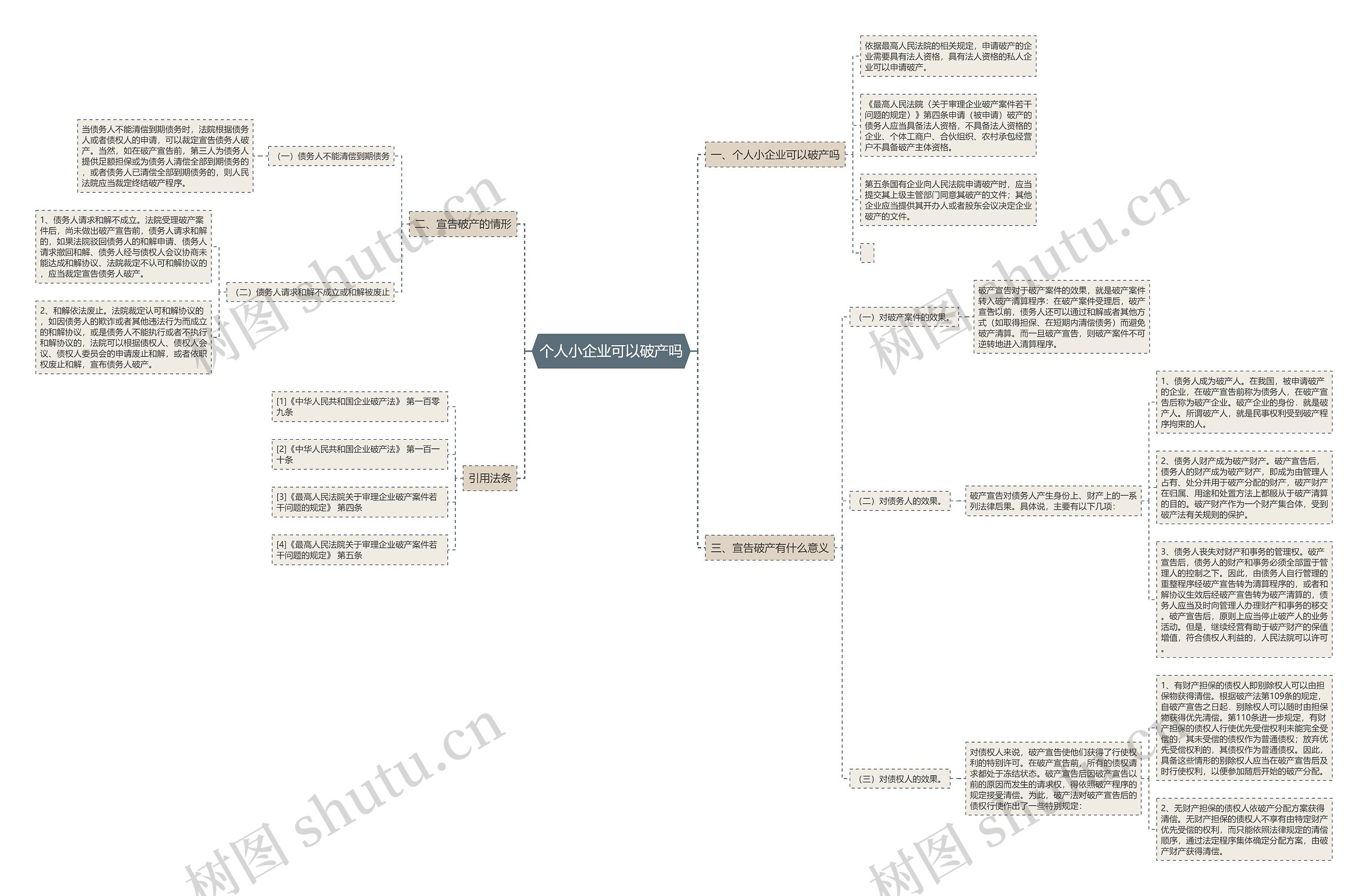 个人小企业可以破产吗 个人小企业可以破产吗