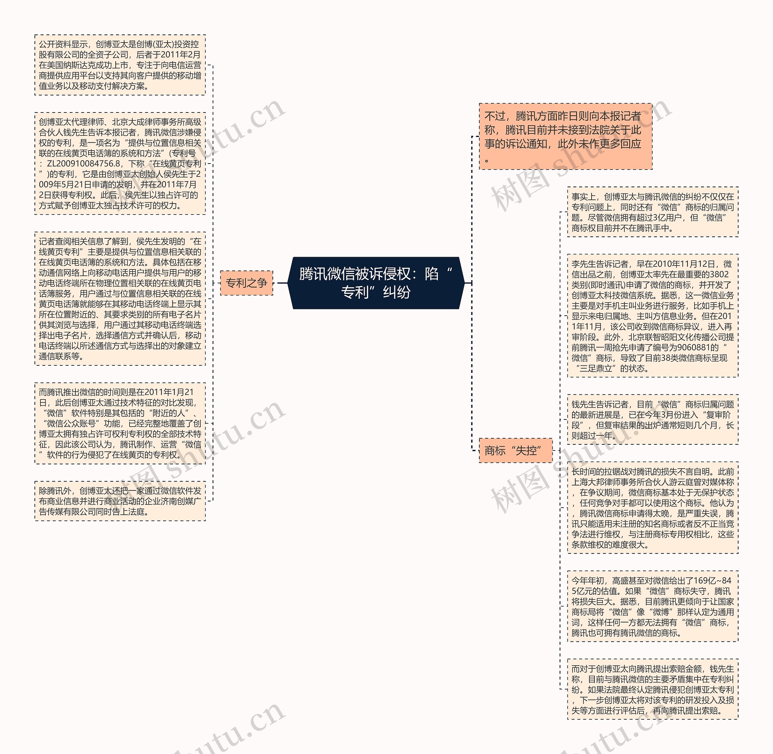 腾讯微信被诉侵权：陷“专利”纠纷思维导图