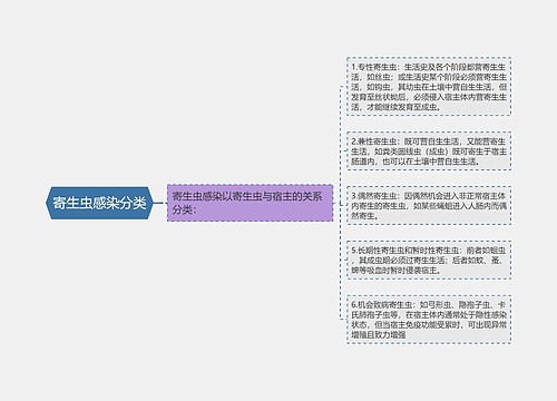 寄生虫感染分类