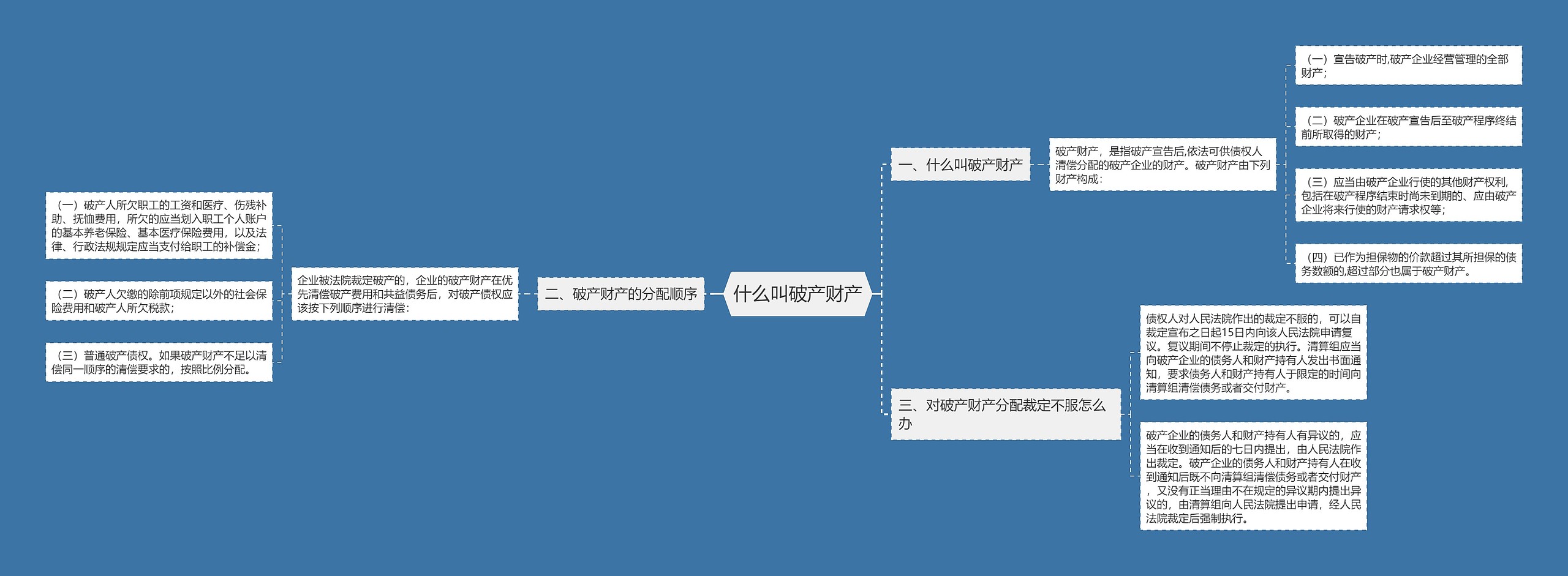 什么叫破产财产思维导图