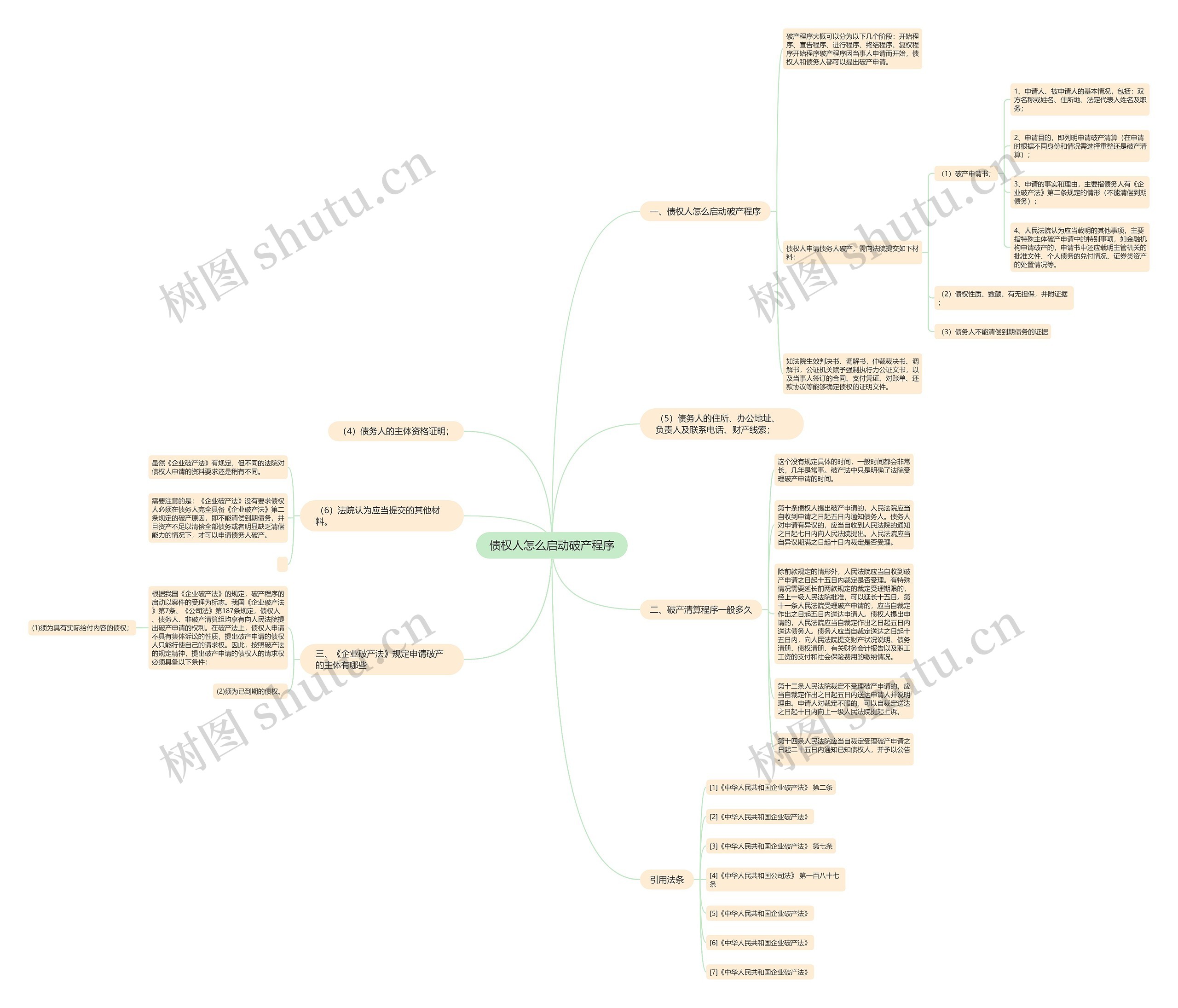债权人怎么启动破产程序思维导图