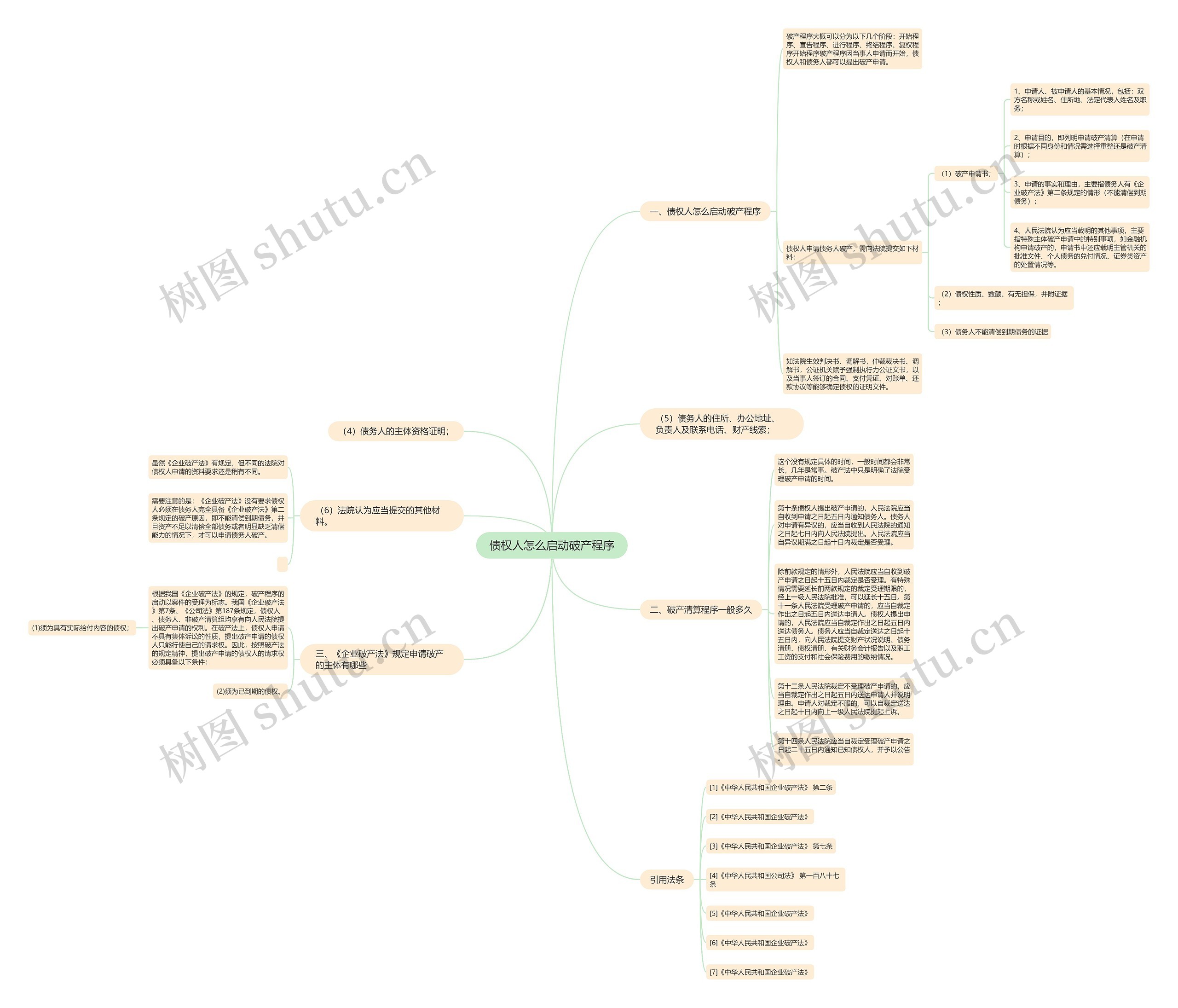 债权人怎么启动破产程序思维导图高清图 债权人怎么启动破产程序思维导图