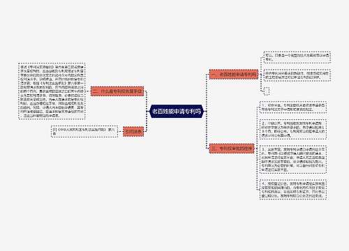 老百姓能申请专利吗