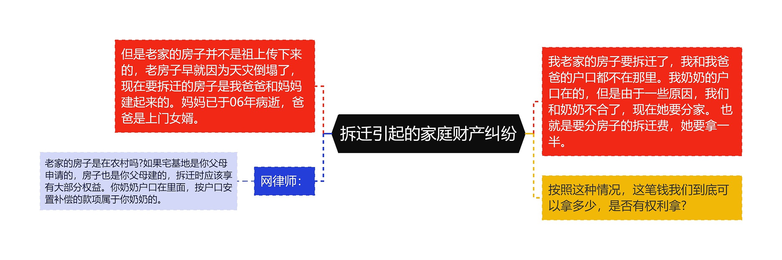 拆迁引起的家庭财产纠纷