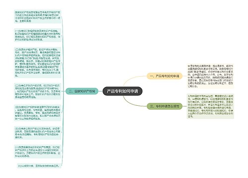 产品专利如何申请