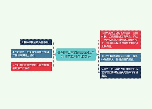 会阴侧切术的适应症-妇产科主治医师手术指导