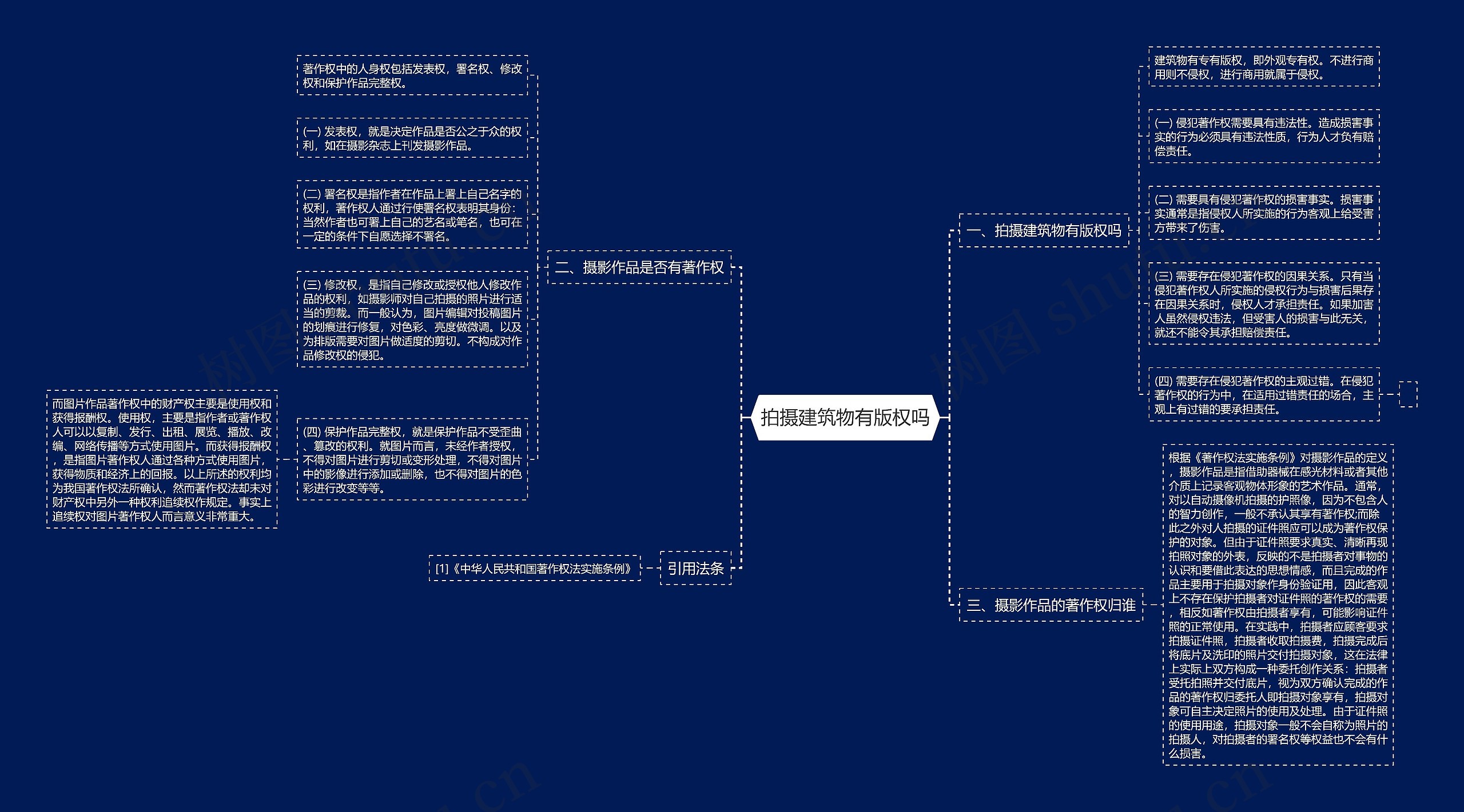 拍摄建筑物有版权吗思维导图