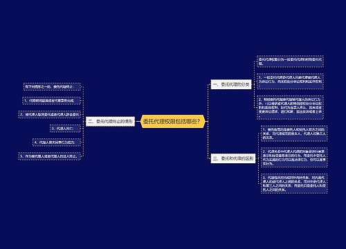 委托代理权限包括哪些？
