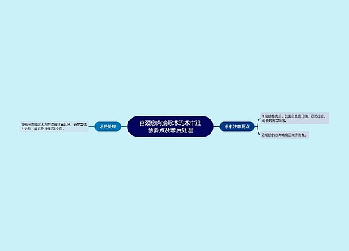 宫颈息肉摘除术的术中注意要点及术后处理