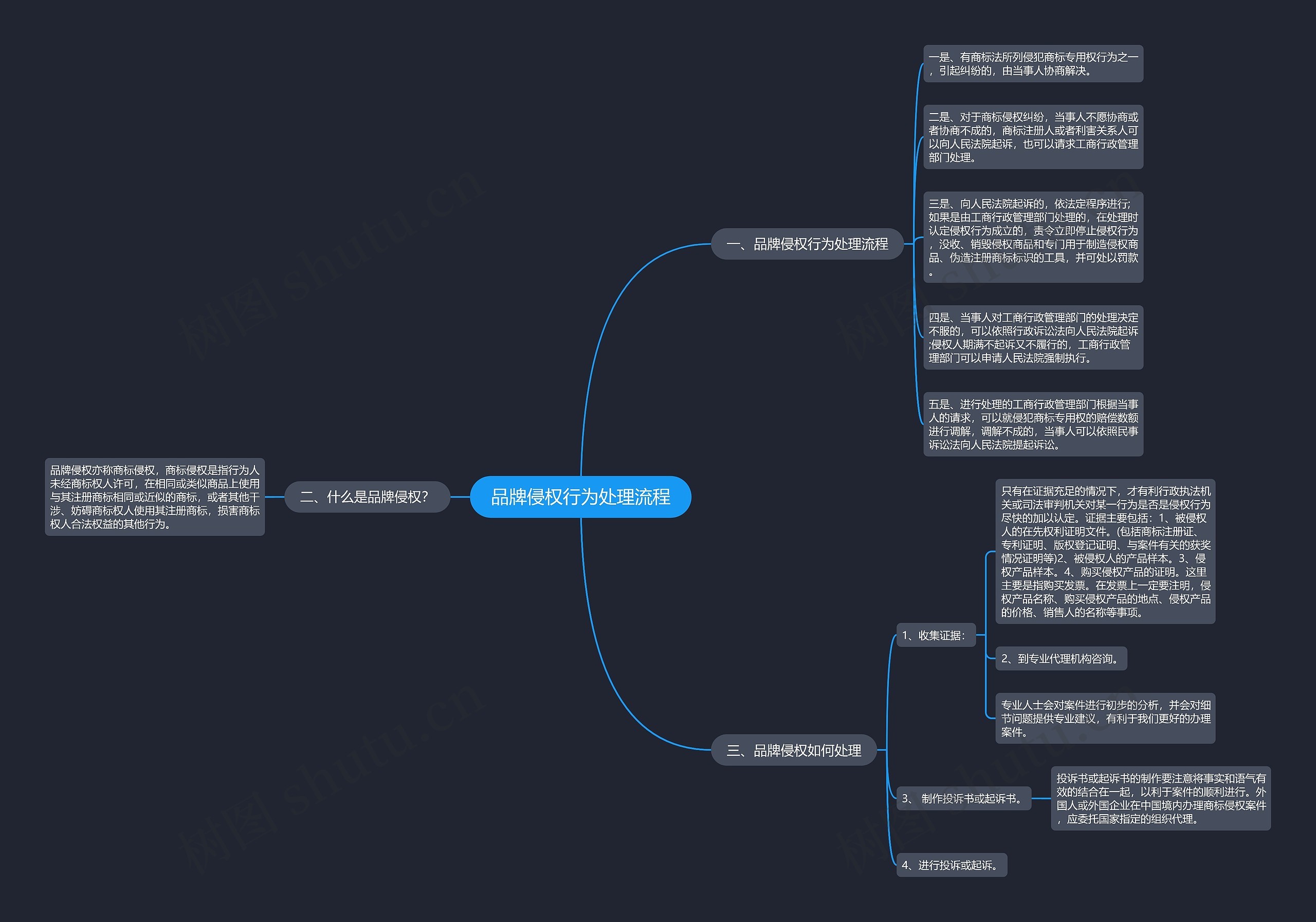 品牌侵权行为处理流程 品牌侵权行为处理流程