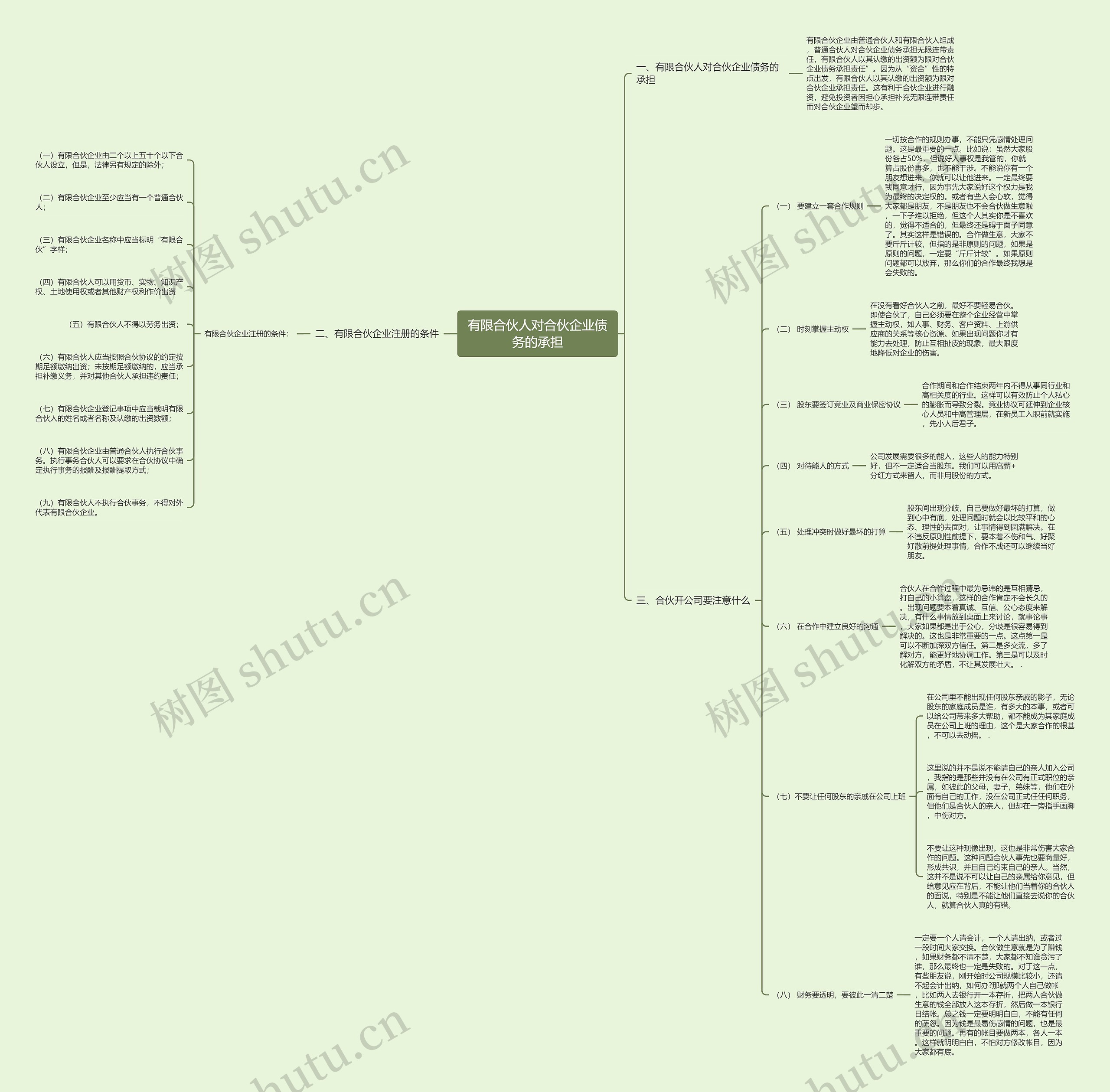 有限合伙人对合伙企业债务的承担 有限合伙人对合伙企业债务的承担