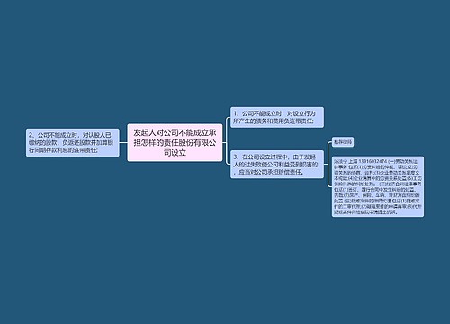 发起人对公司不能成立承担怎样的责任股份有限公司设立