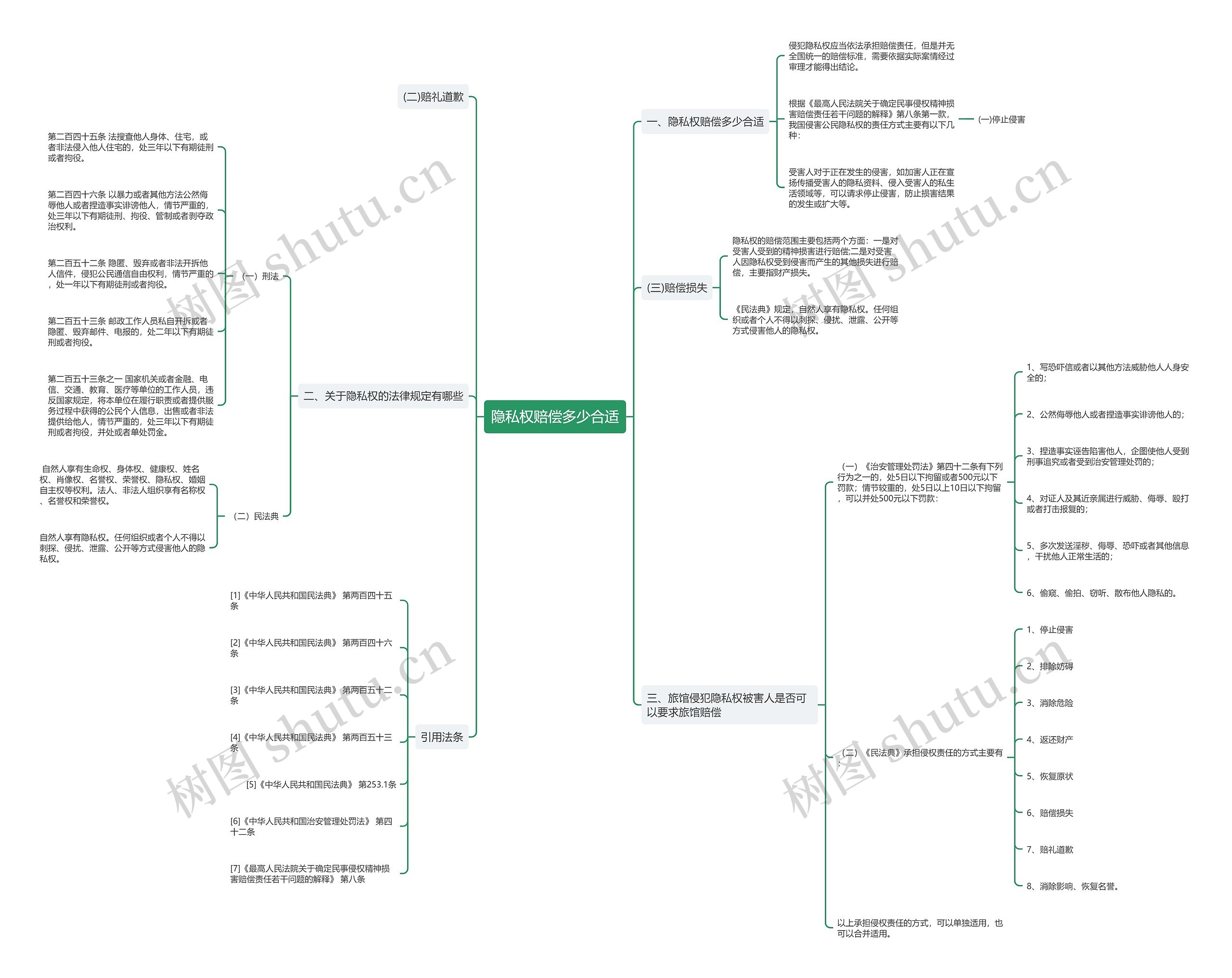隐私权赔偿多少合适 隐私权赔偿多少合适