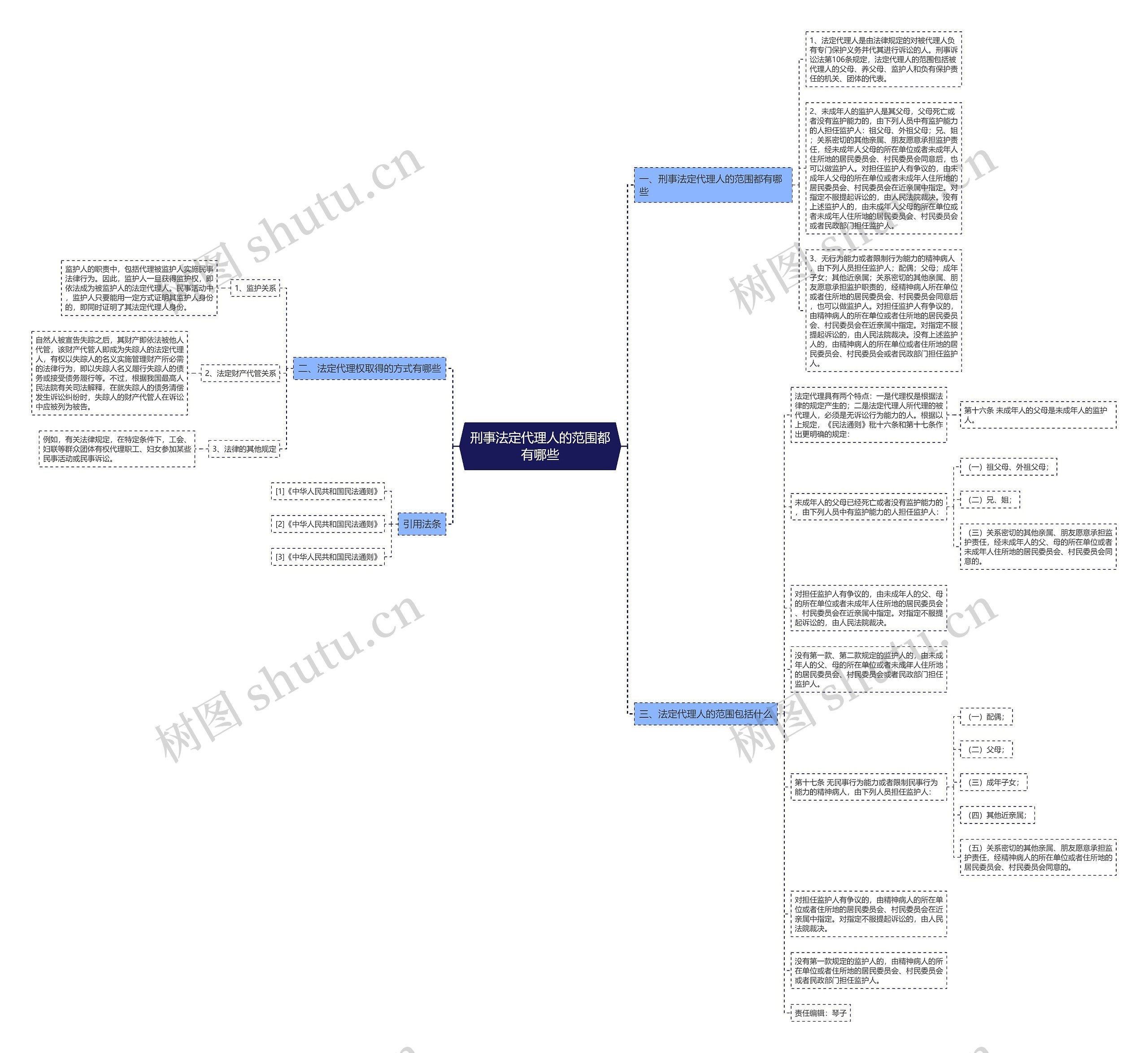 刑事法定代理人的范围都有哪些思维导图