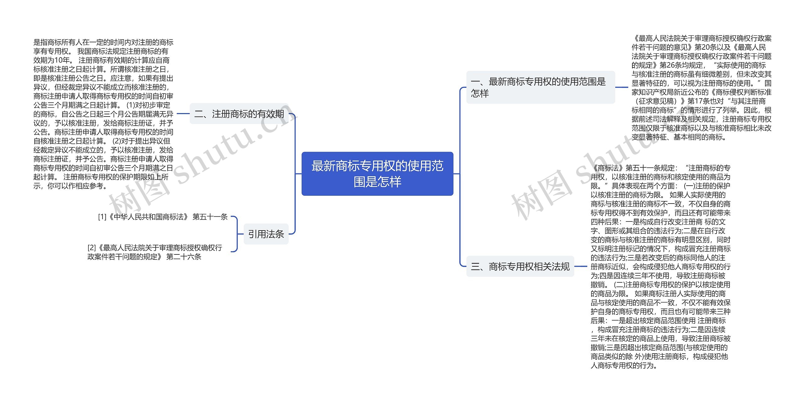 最新商标专用权的使用范围是怎样思维导图