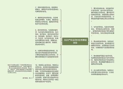  知识产权合同纠纷有哪些类型