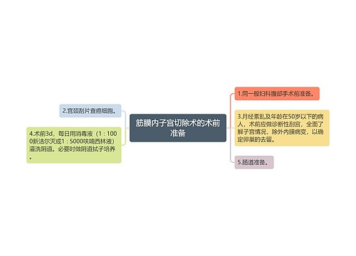 筋膜内子宫切除术的术前准备