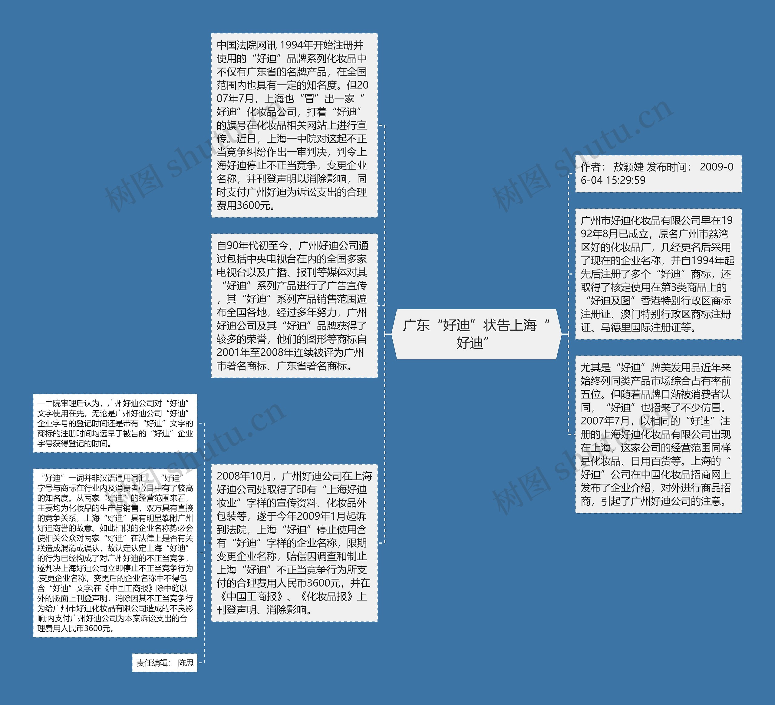 广东“好迪”状告上海“好迪”思维导图