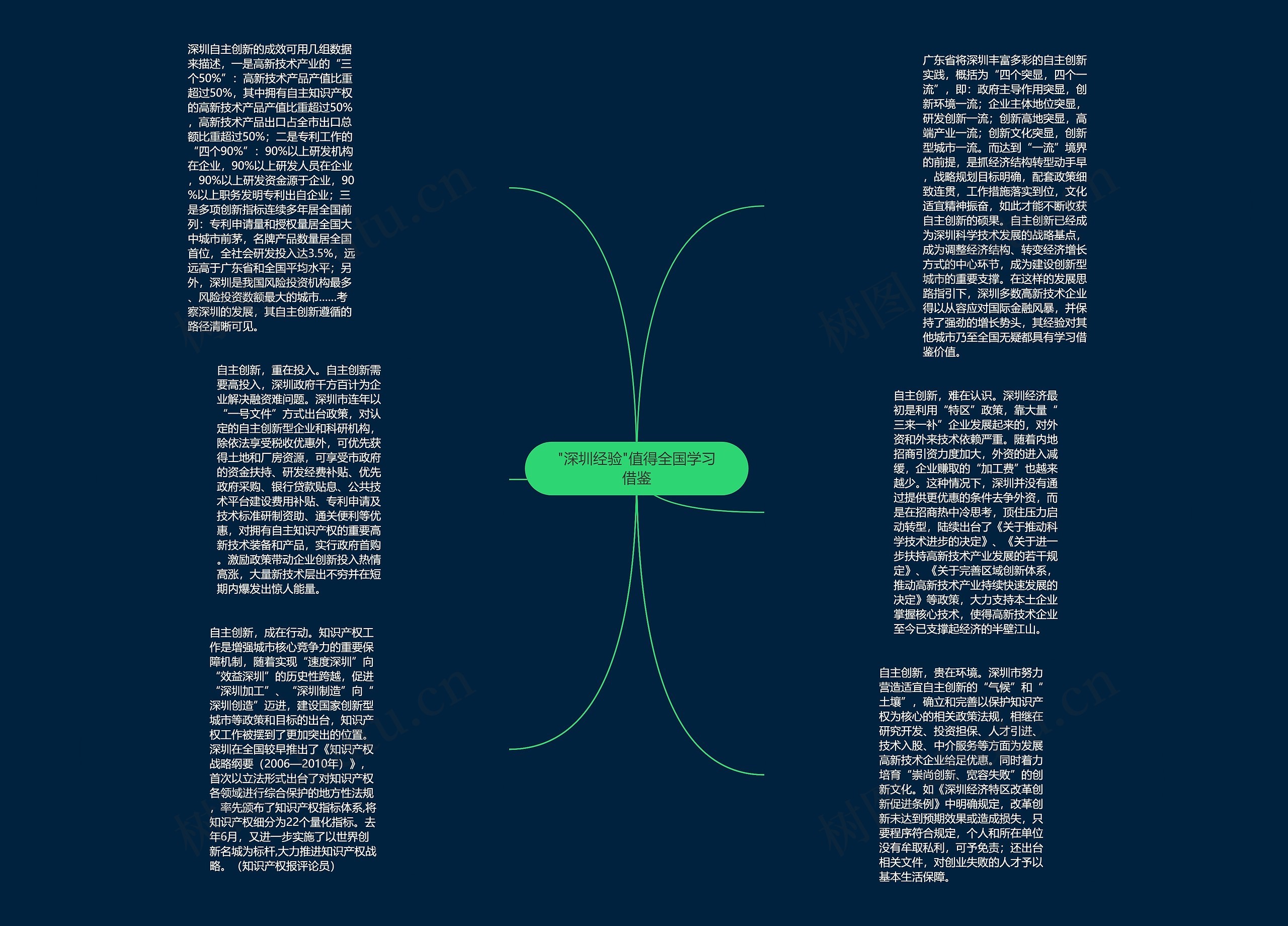 "深圳经验"值得全国学习借鉴思维导图