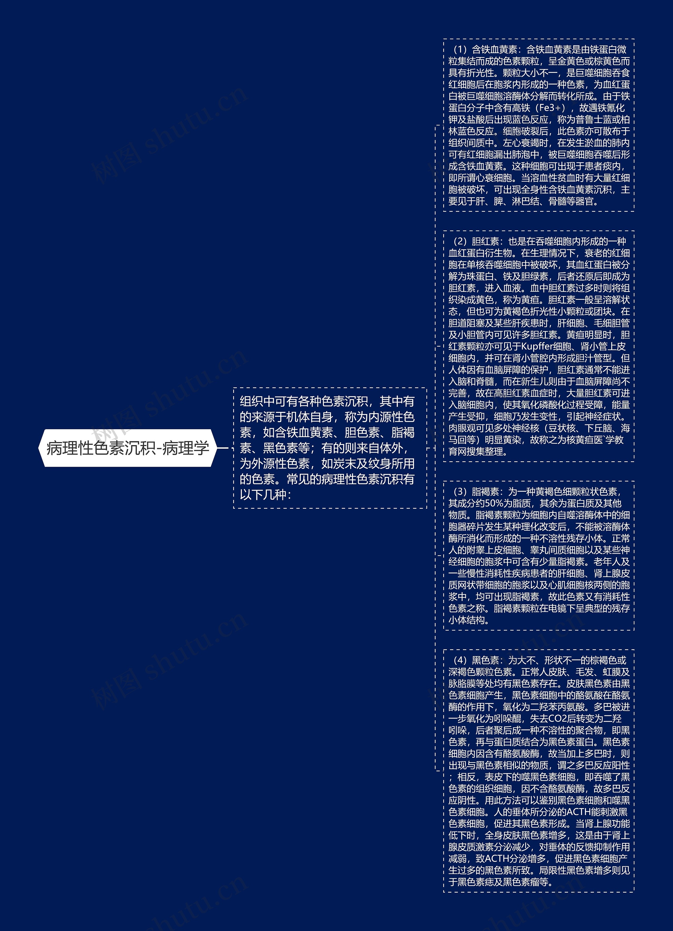 病理性色素沉积-病理学思维导图