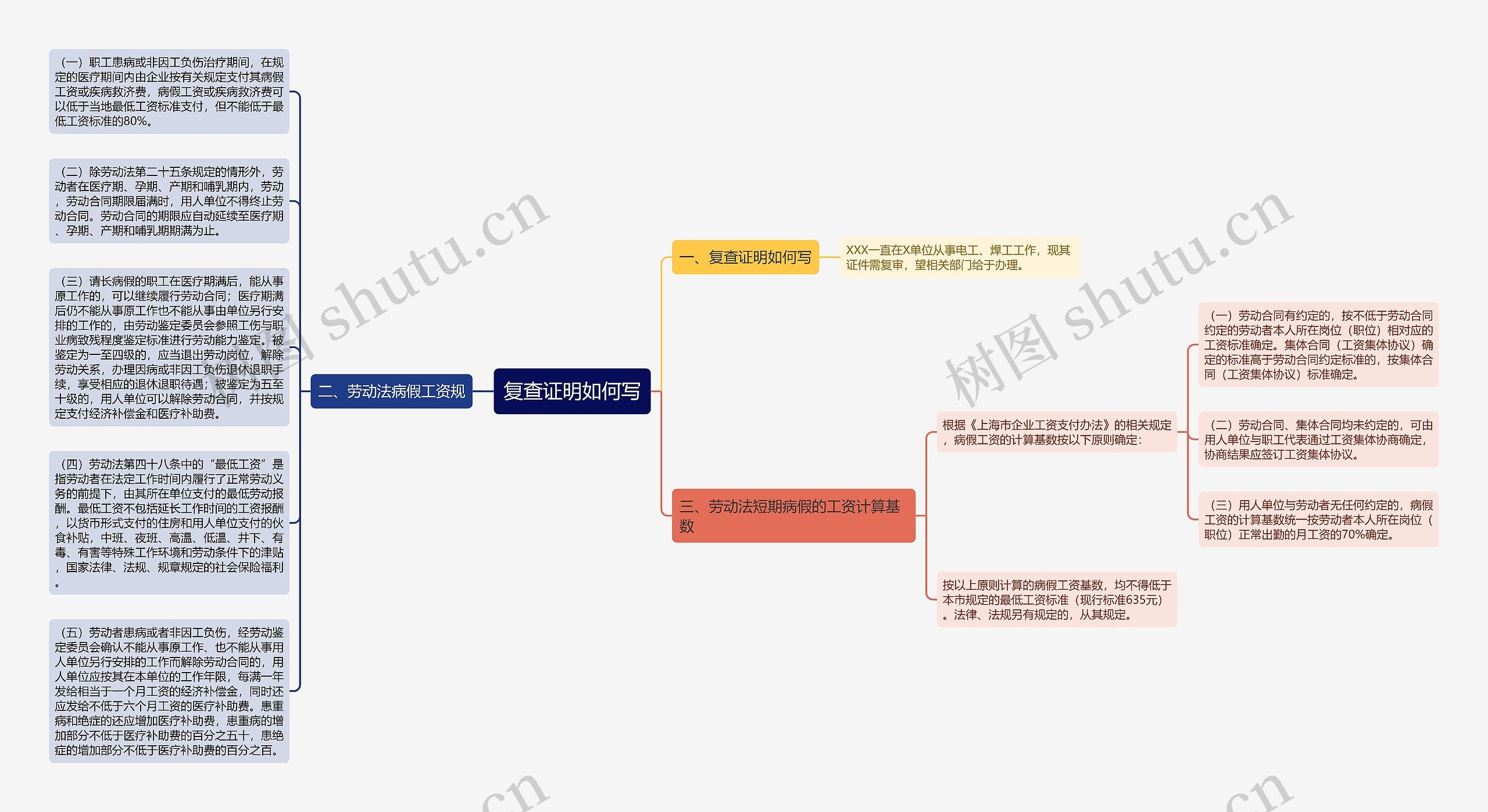 复查证明如何写思维导图