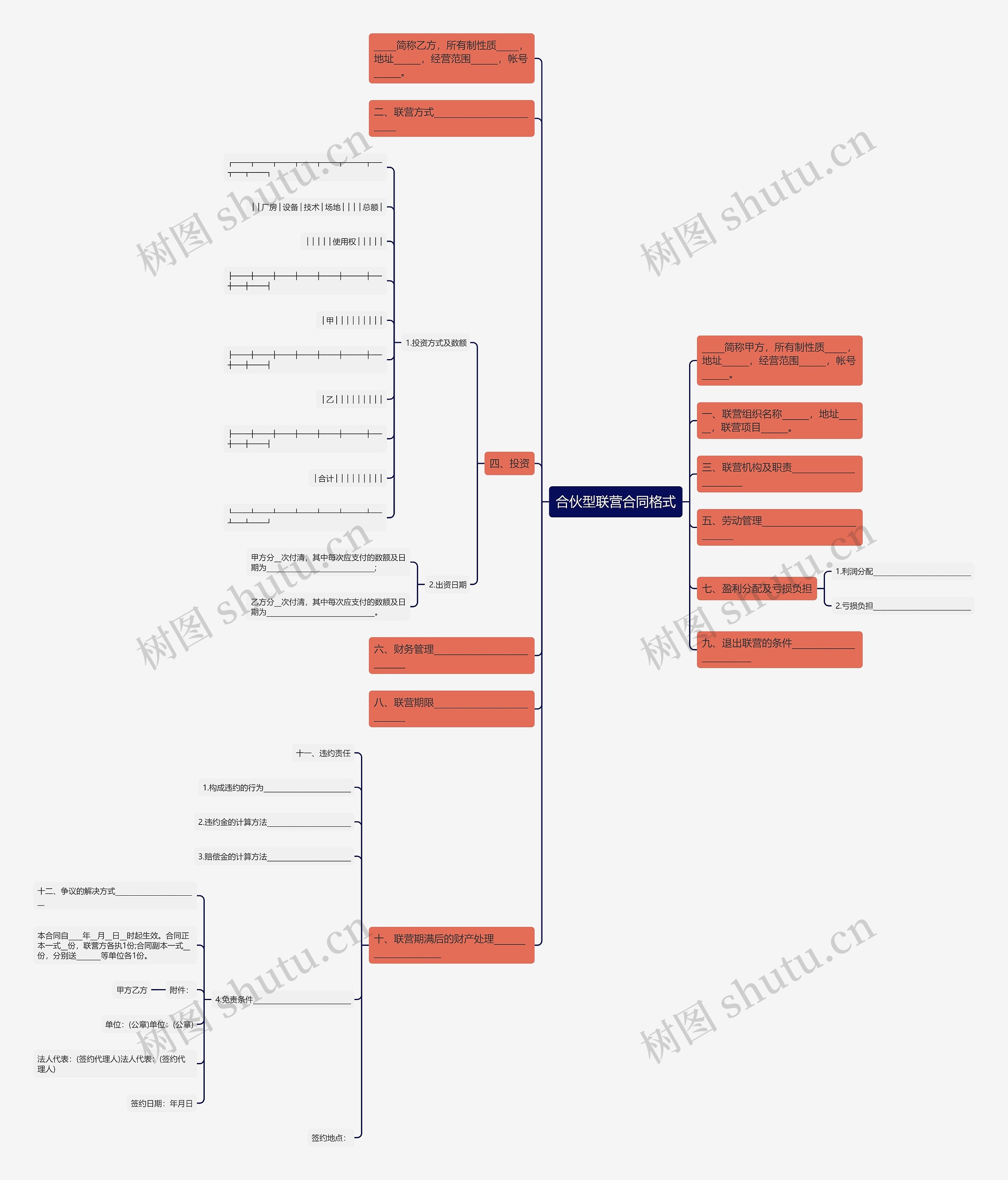合伙型联营合同格式思维导图