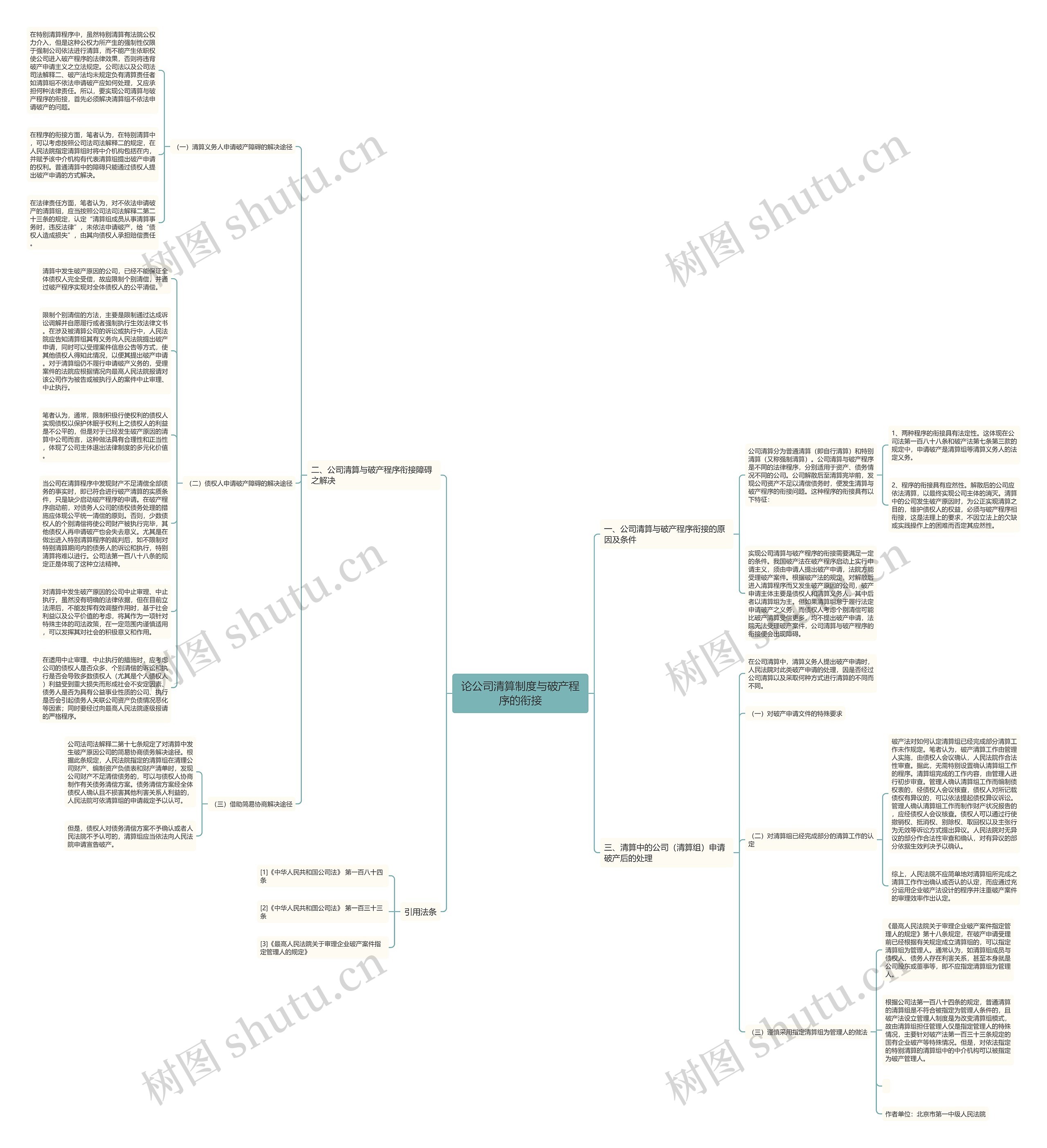 论公司清算制度与破产程序的衔接思维导图