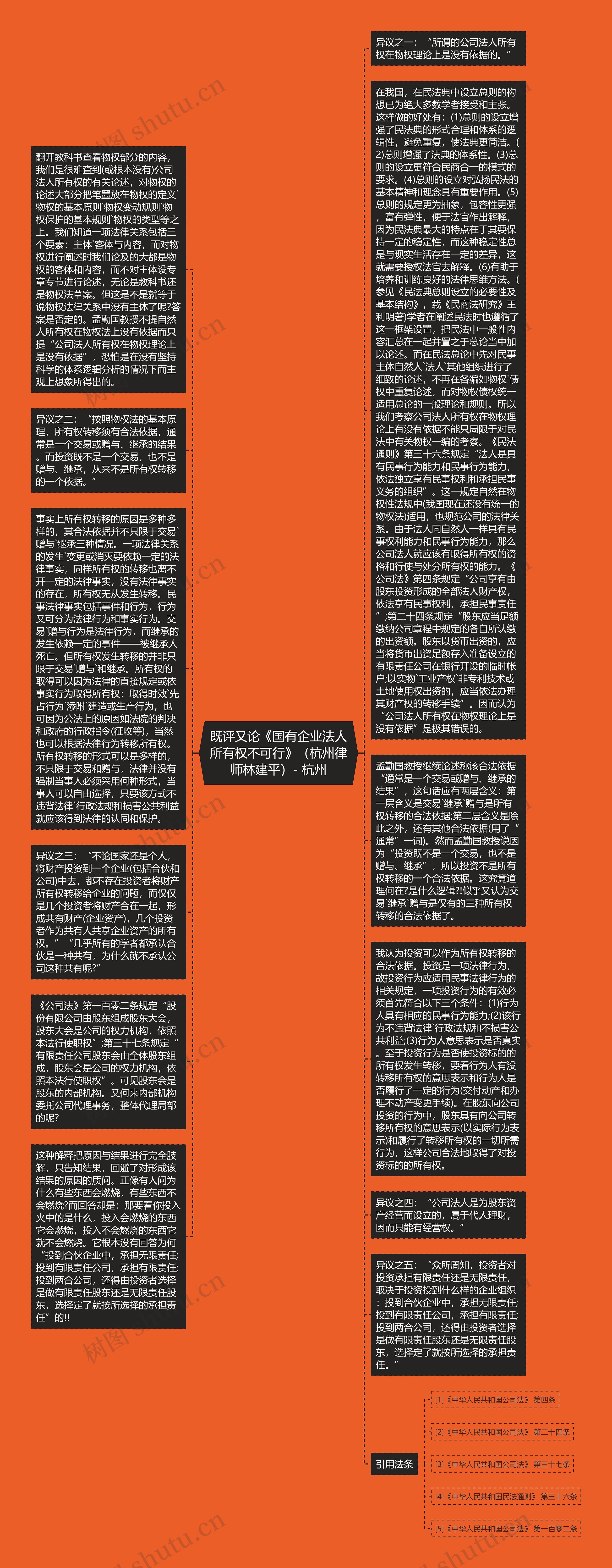 既评又论《国有企业法人所有权不可行》（杭州律师林建平）- 杭州思维导图