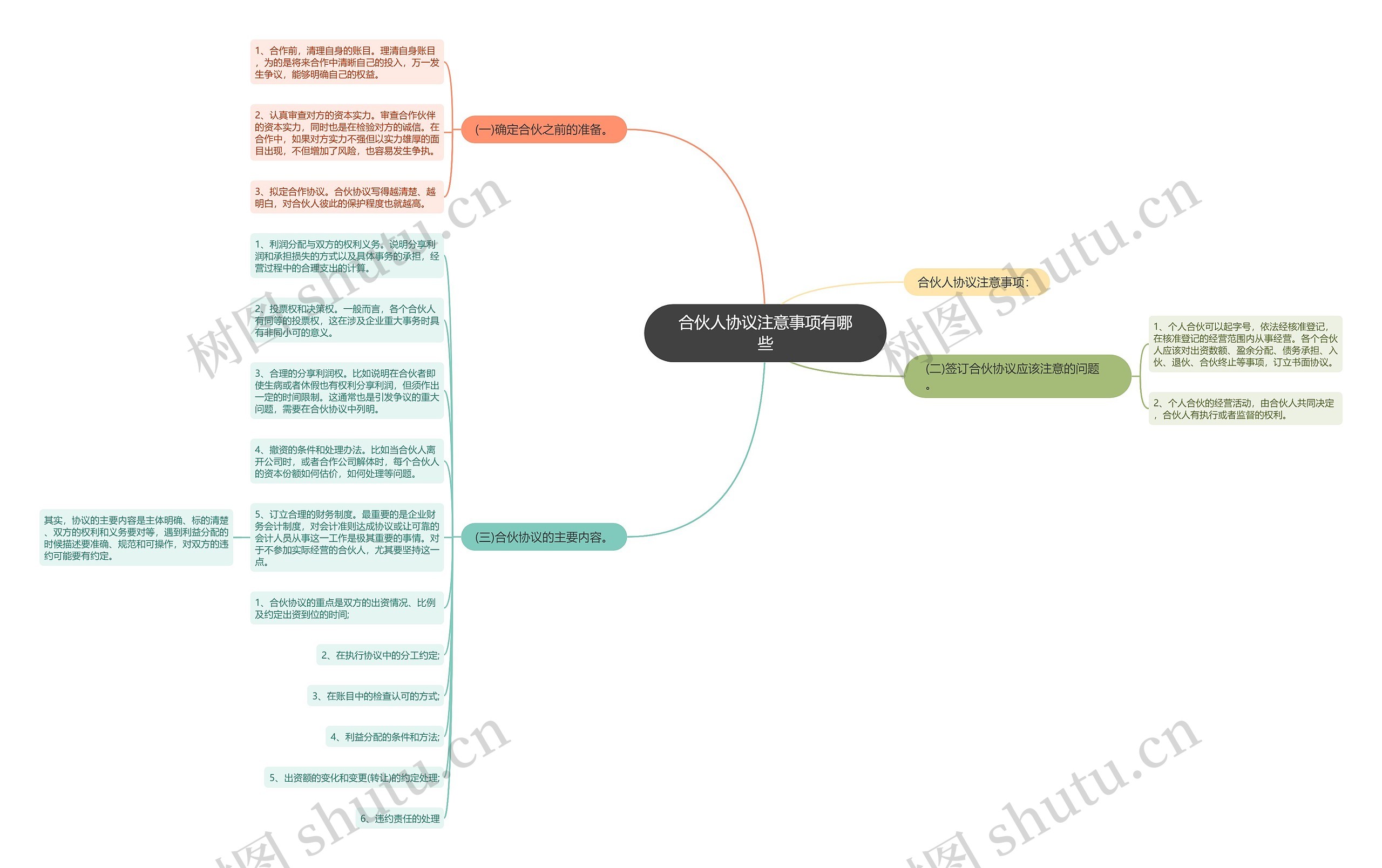 合伙人协议注意事项有哪些思维导图