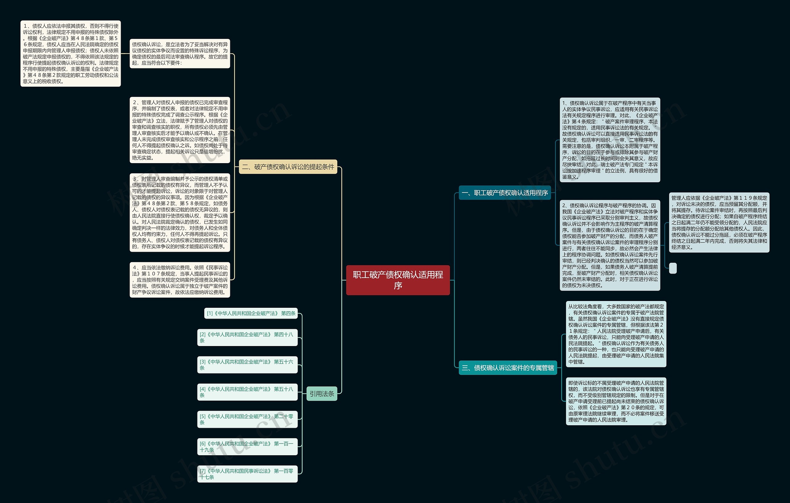 职工破产债权确认适用程序思维导图