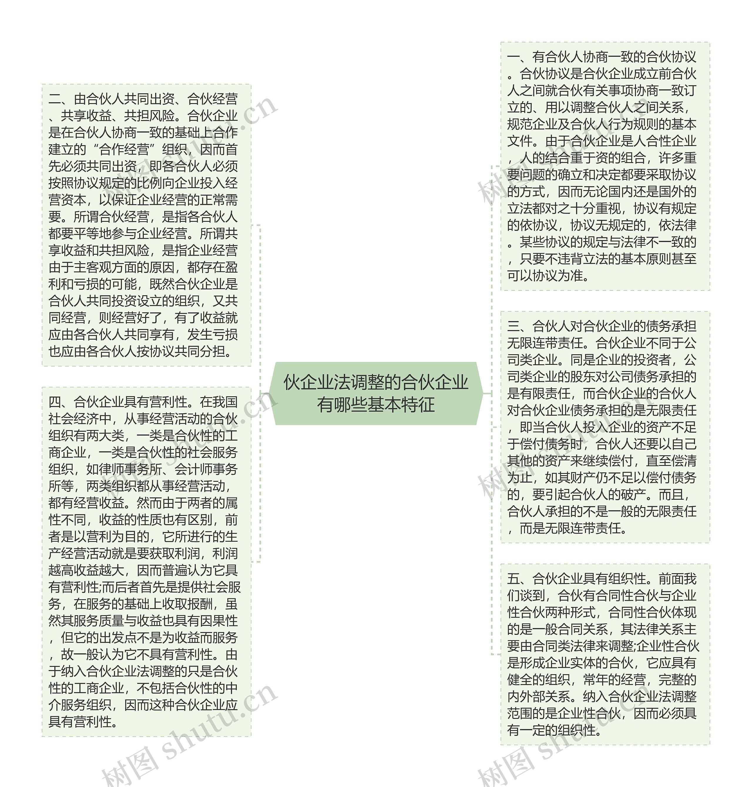 伙企业法调整的合伙企业有哪些基本特征