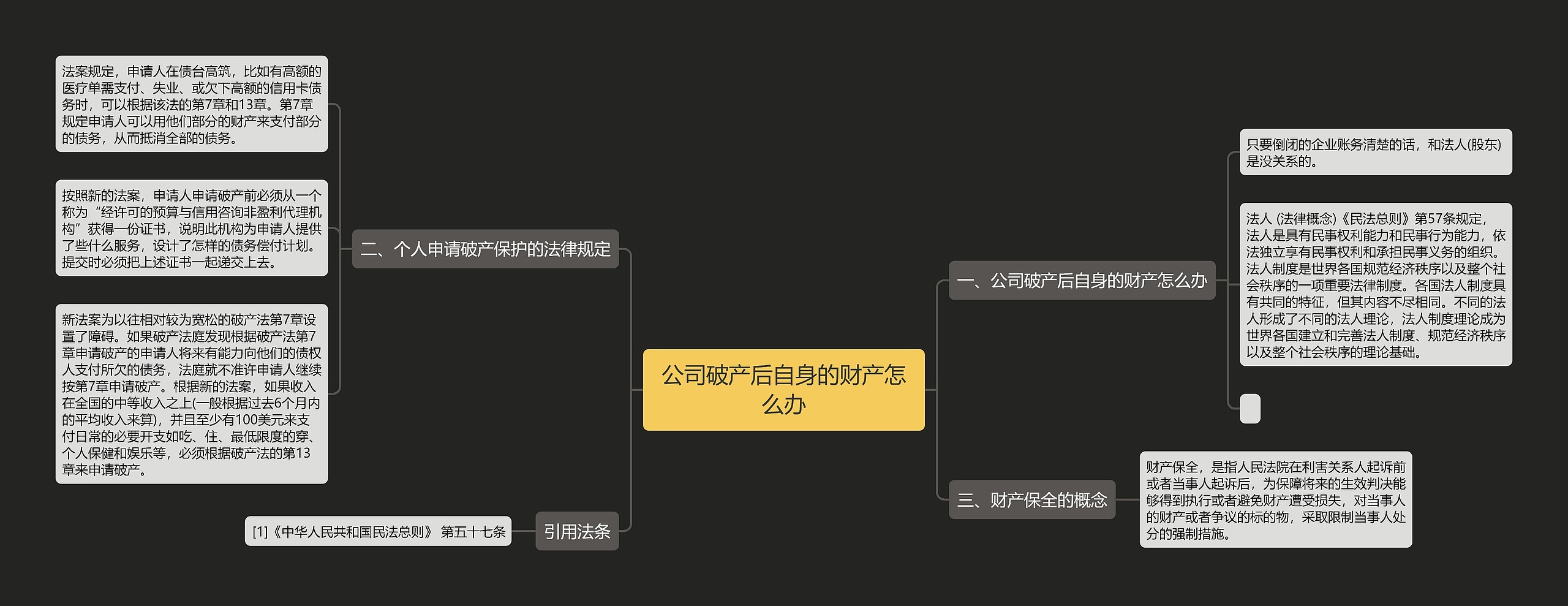 公司破产后自身的财产怎么办 公司破产后自身的财产怎么办