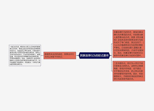 民事法律行为的形式要件