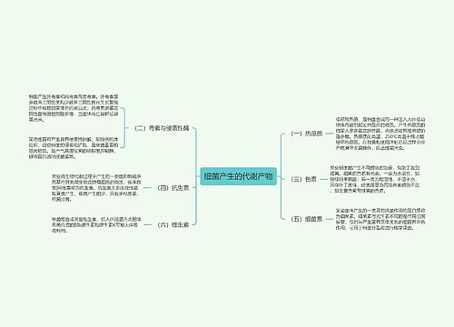 细菌产生的代谢产物