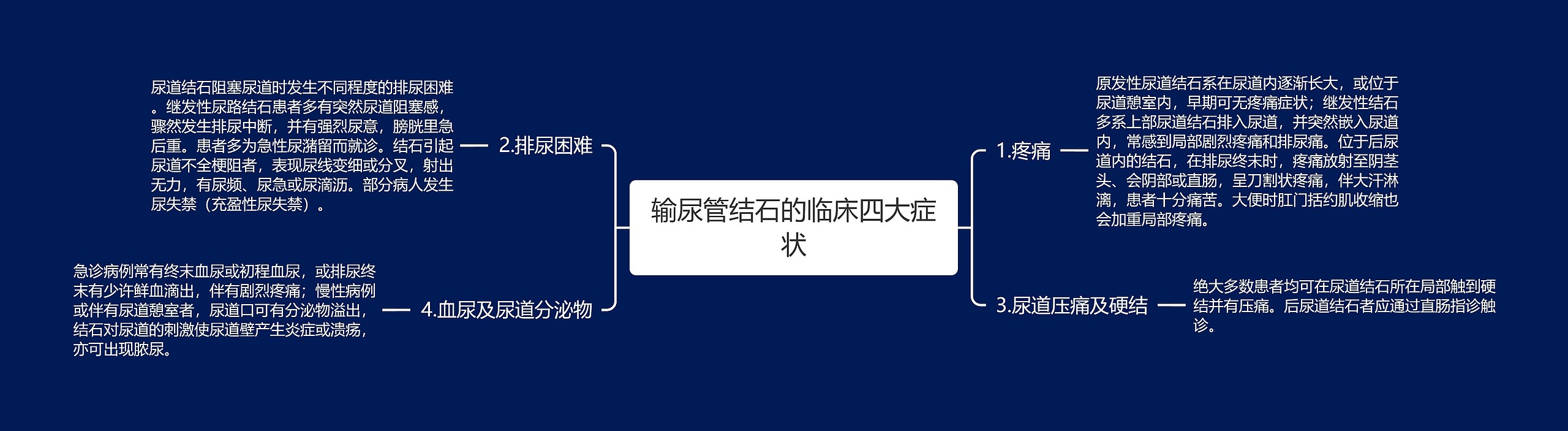 输尿管结石的临床四大症状思维导图