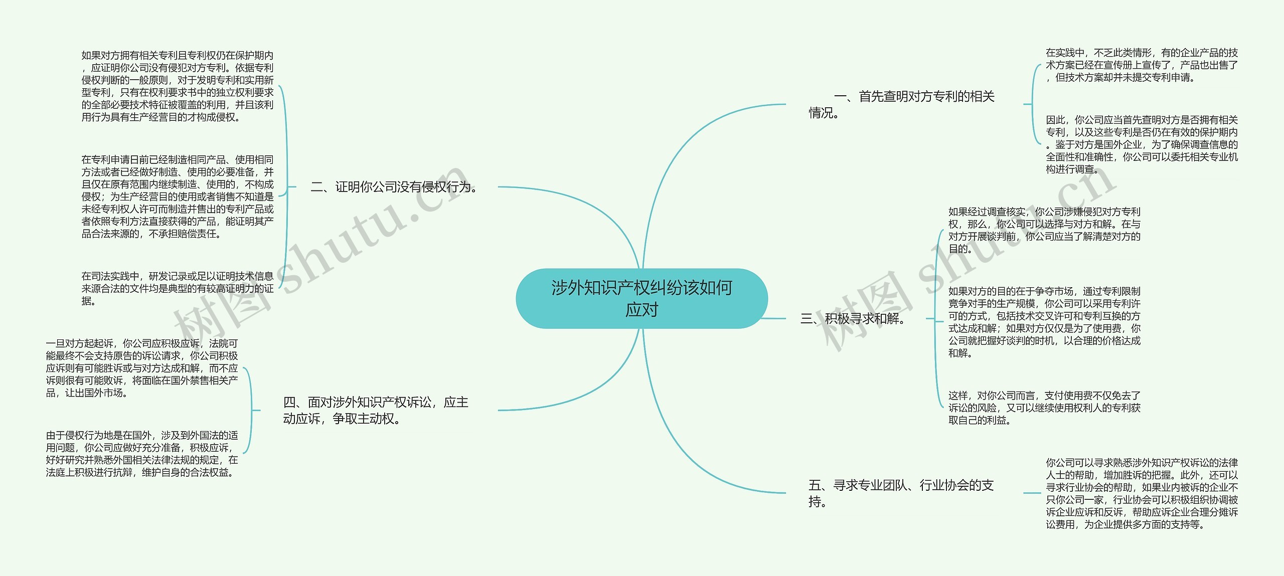 涉外知识产权纠纷该如何应对