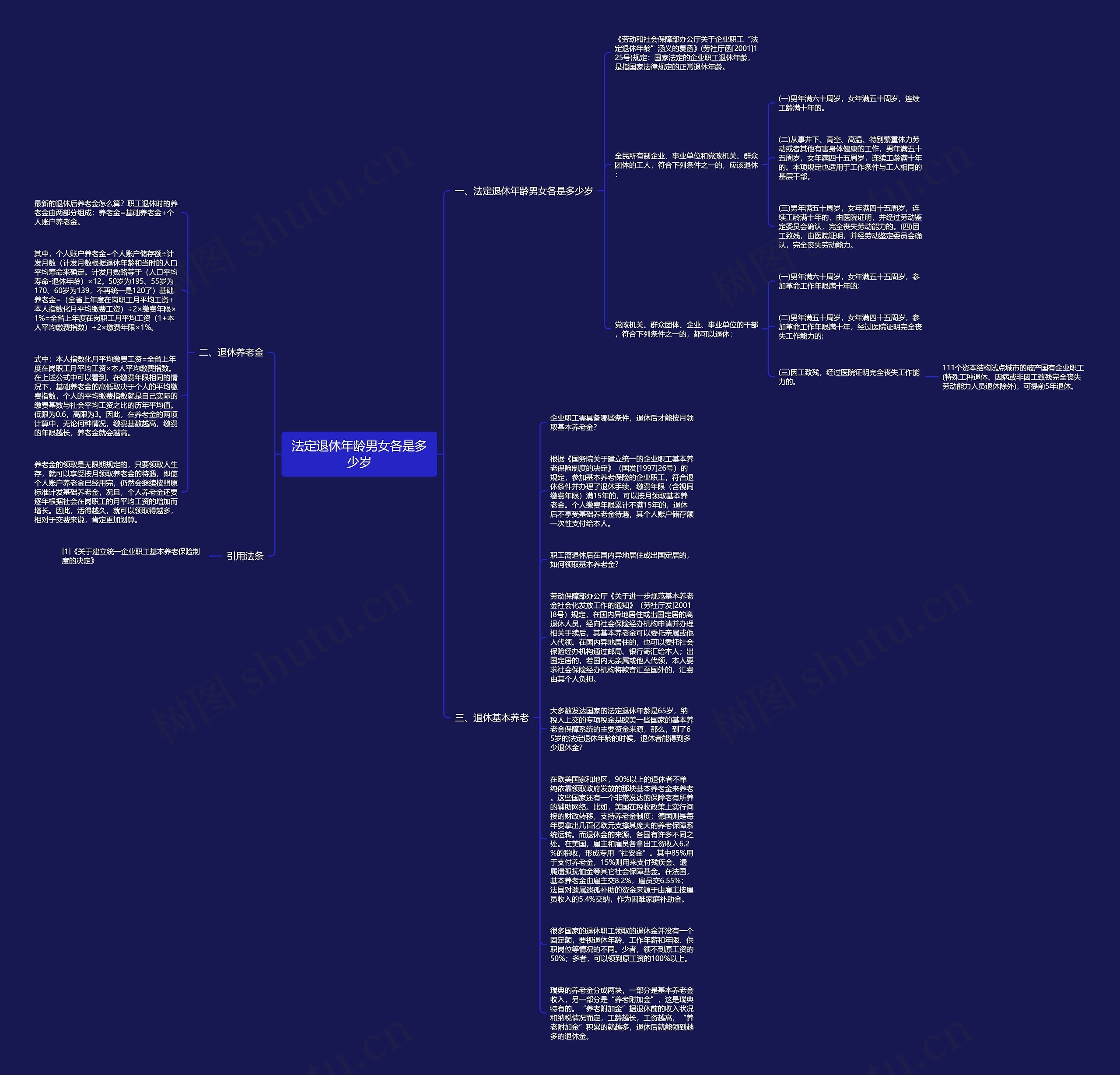 法定退休年龄男女各是多少岁思维导图