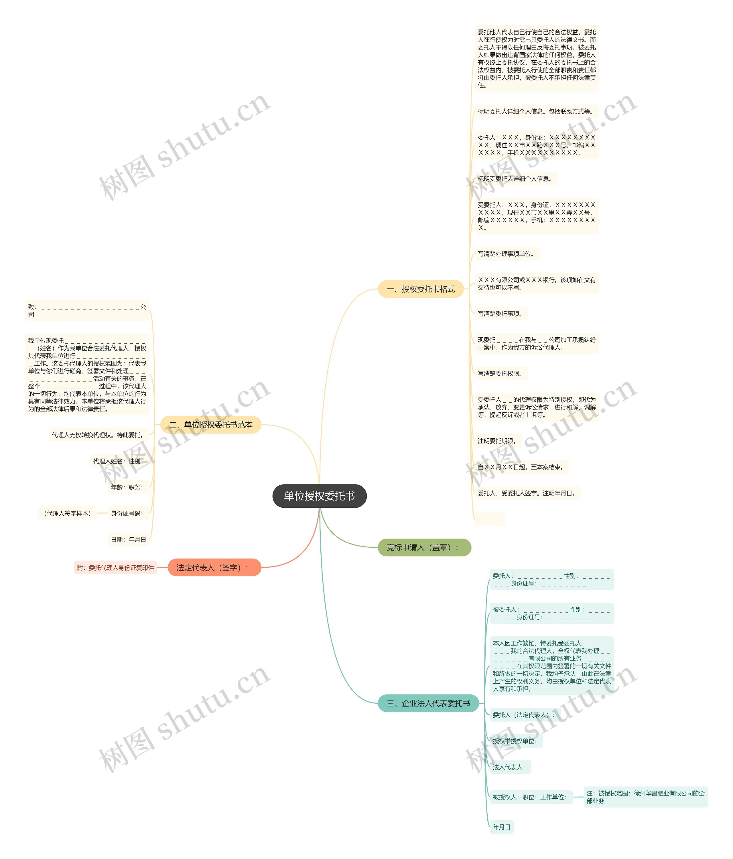 单位授权委托书思维导图