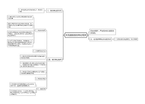 非流通股股份转让程序