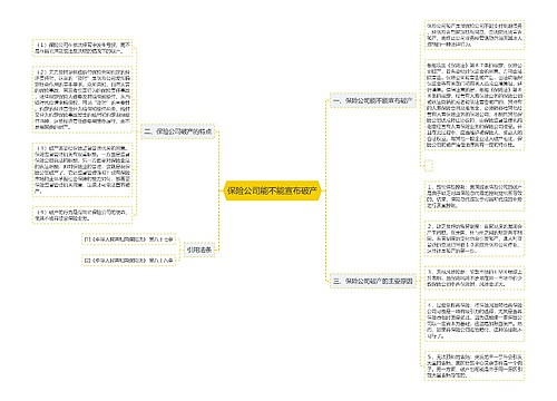 保险公司能不能宣布破产