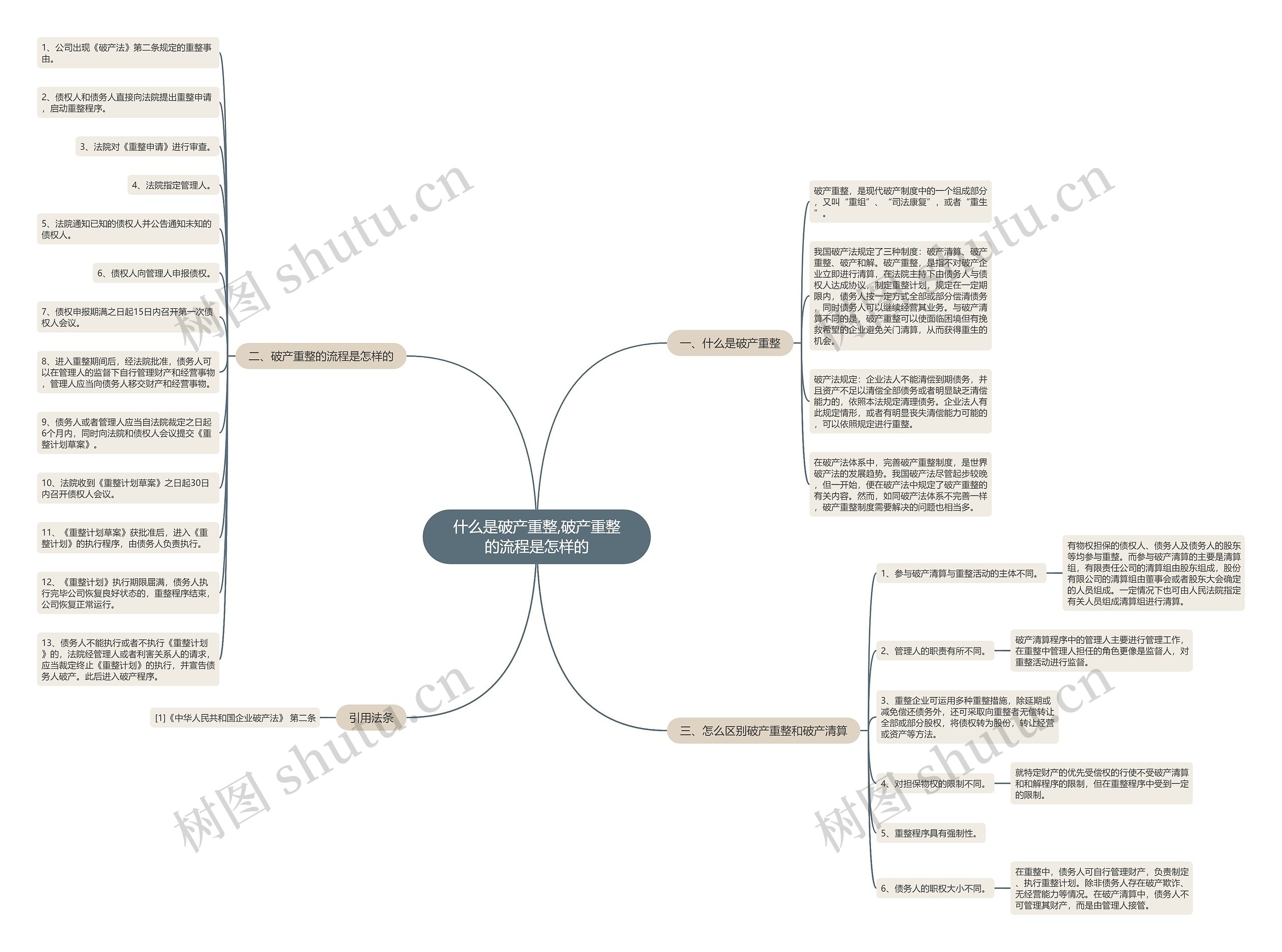 什么是破产重整,破产重整的流程是怎样的 什么是破产重整,破产重整的流程是怎样的