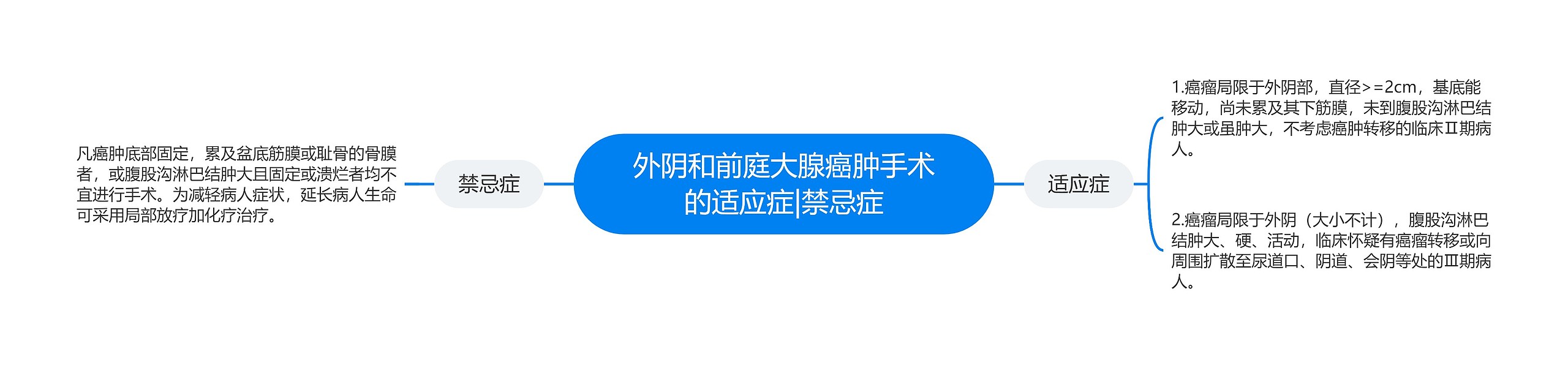 外阴和前庭大腺癌肿手术的适应症|禁忌症 外阴和前庭大腺癌肿手术的适应症|禁忌症
