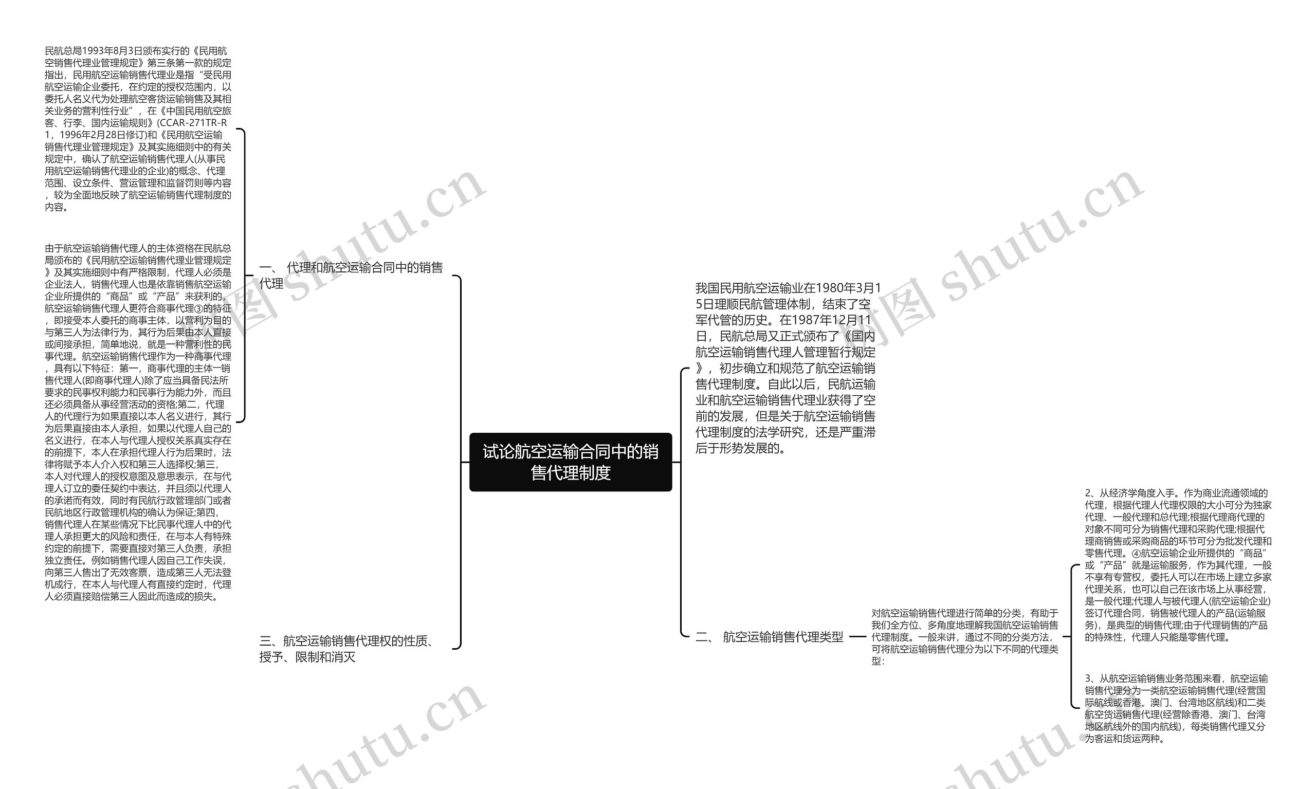 试论航空运输合同中的销售代理制度思维导图