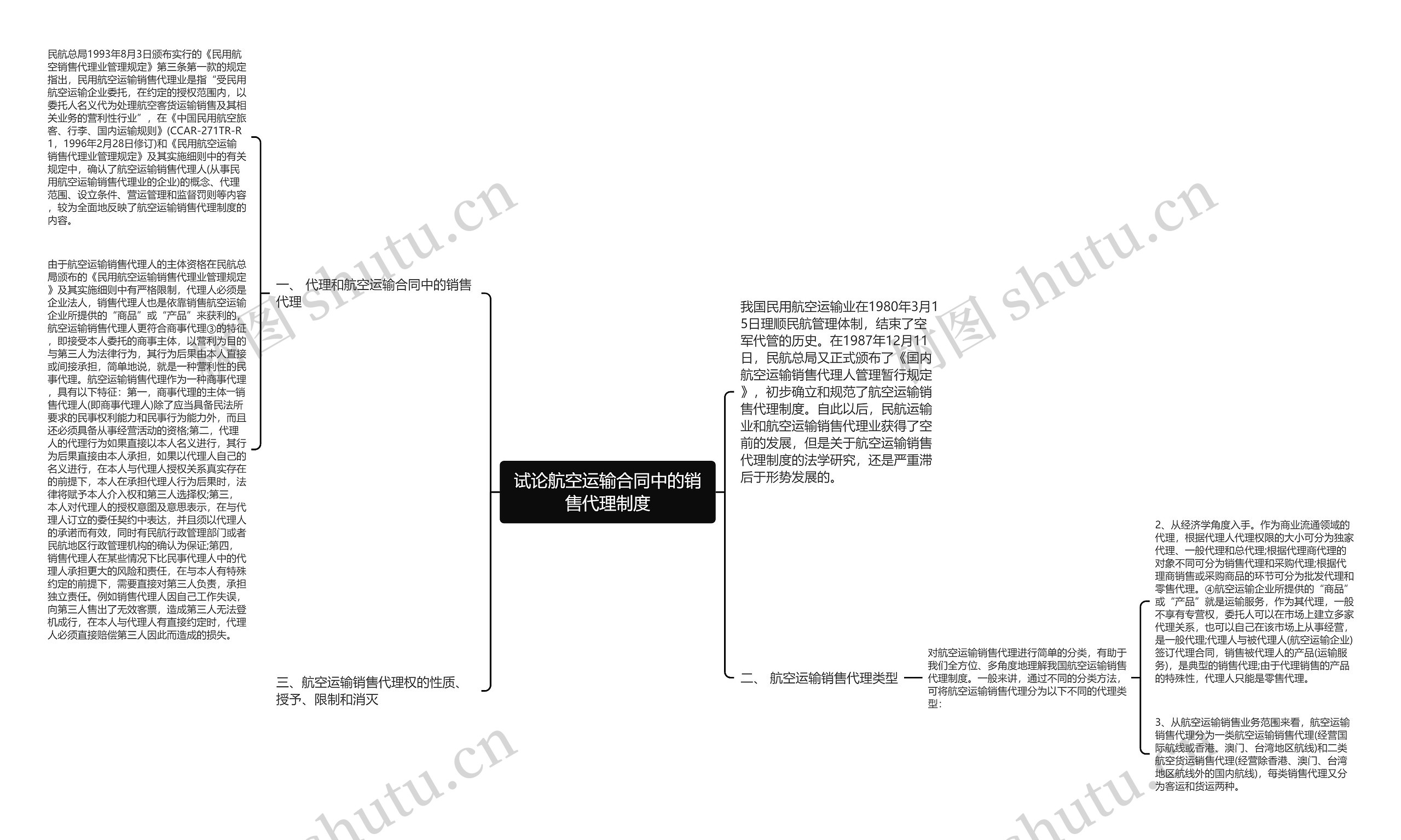 试论航空运输合同中的销售代理制度 试论航空运输合同中的销售代理制度